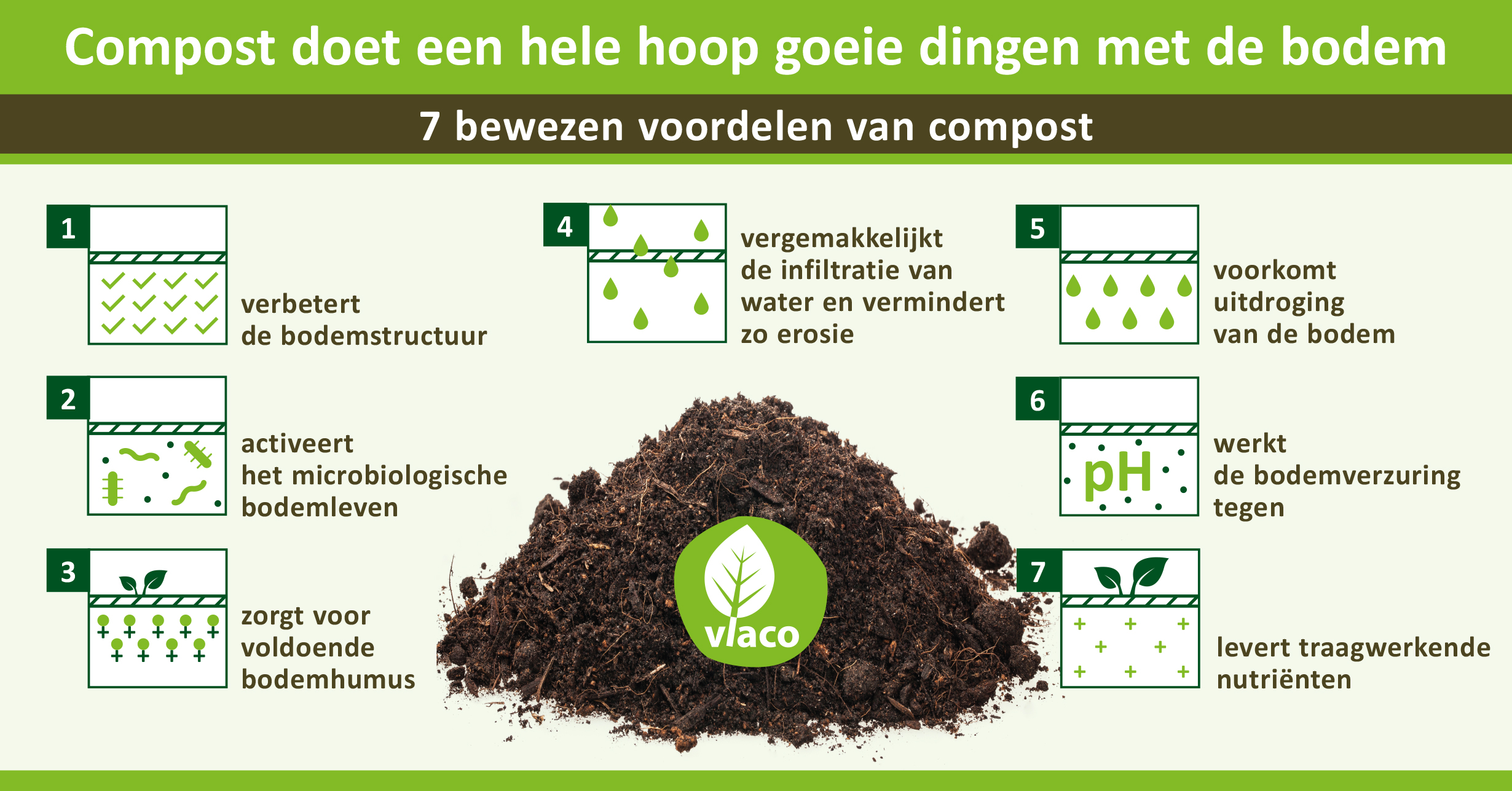 7 bewezen voordelen van compost